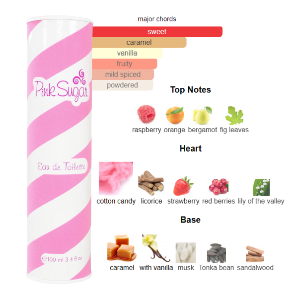 Aquolina Pink Sugar 3.4 Oz EDT for Women