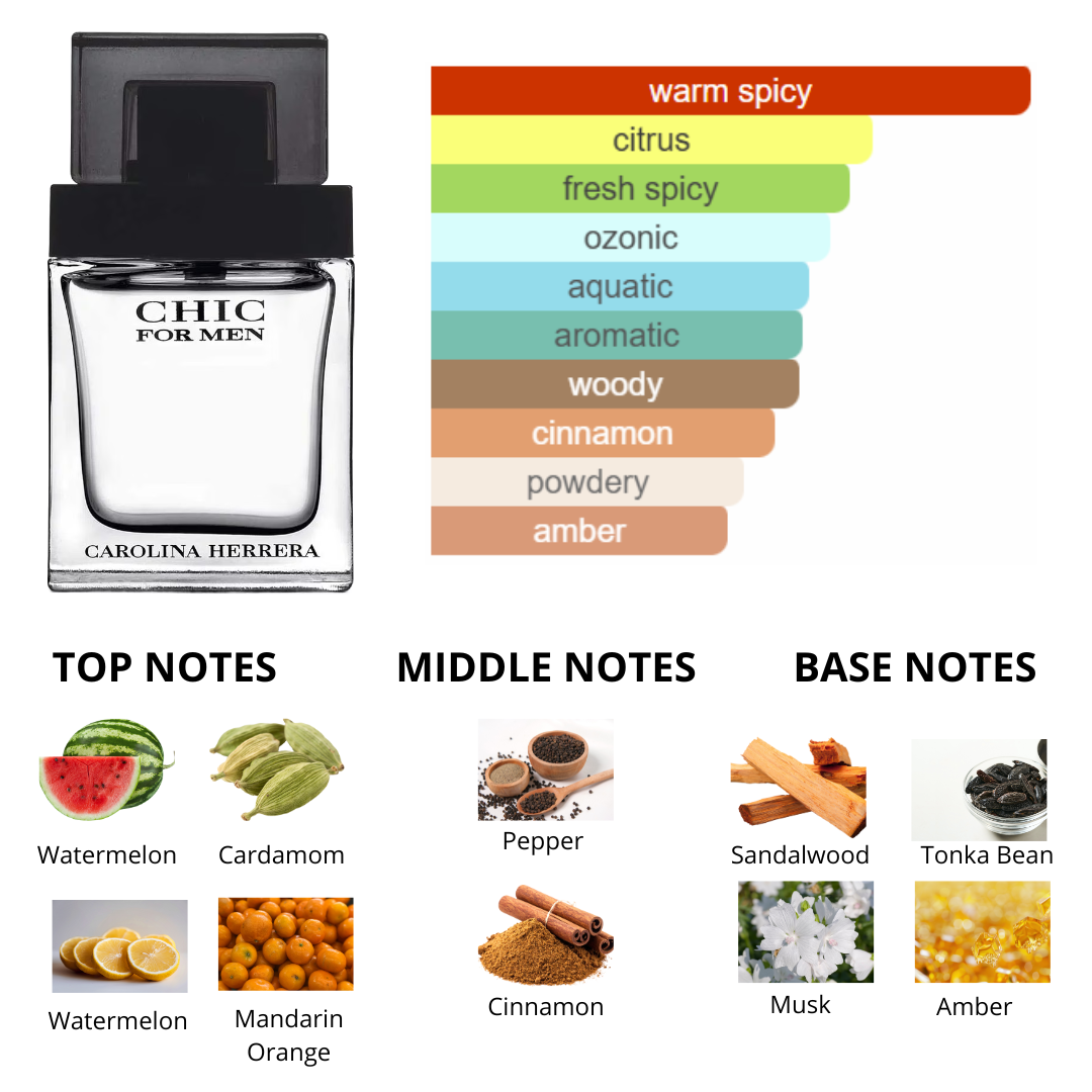 Carolina Herrera Chic For Men 2 Oz Edt Men