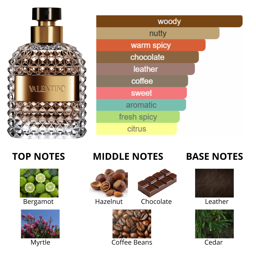 Valentino Uomo 3.4 Oz Edt Men