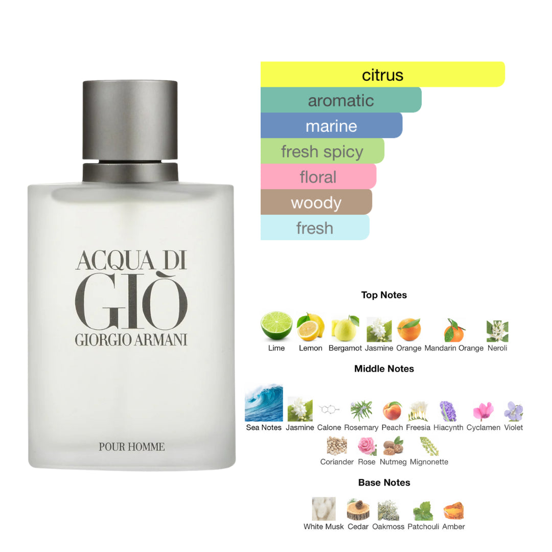 Giorgio Armani Acqua Di Gio Pour Homme 3.4 Oz Edp Men