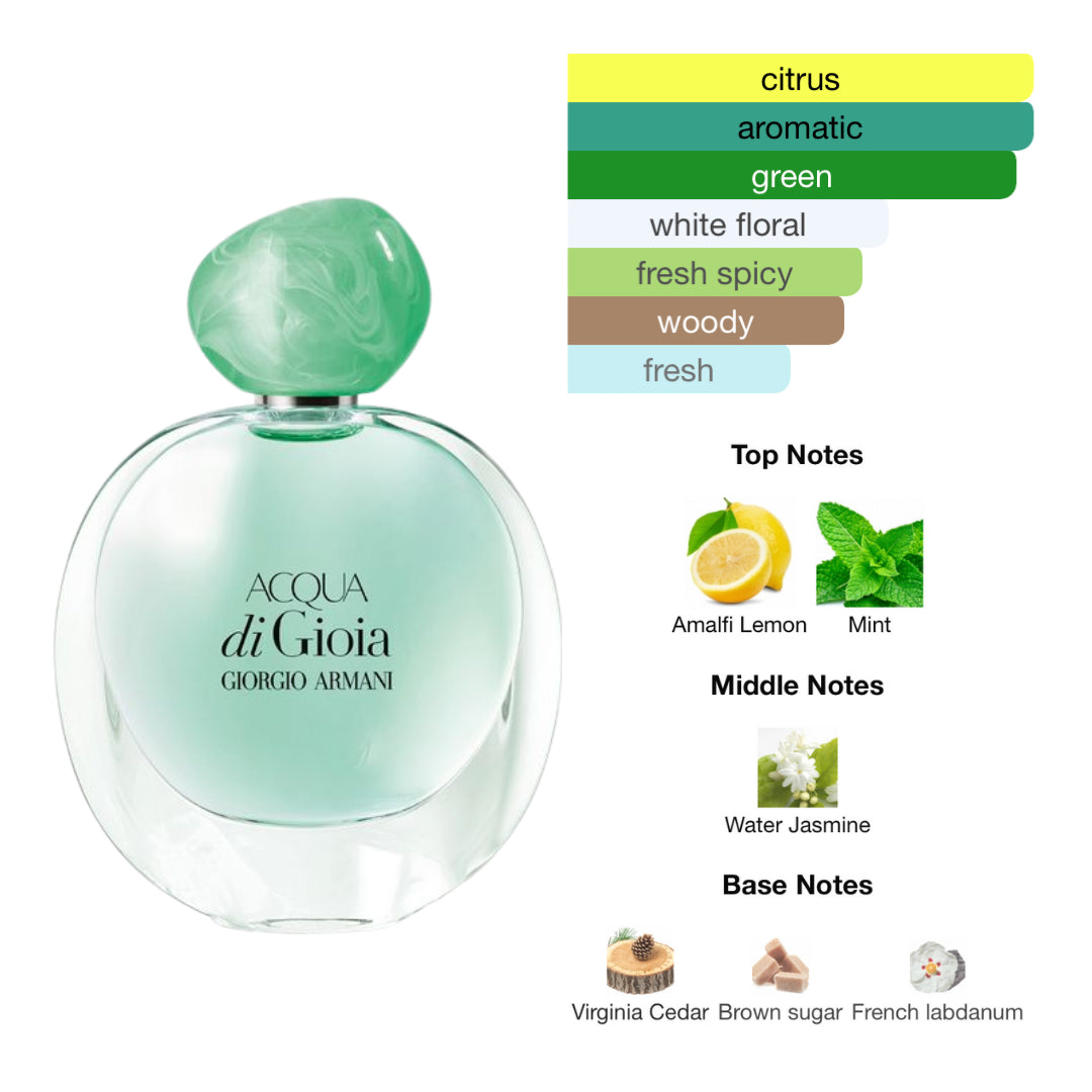 Giorgio Armani Acqua Di Gioia 3.4 Oz EDP for Women