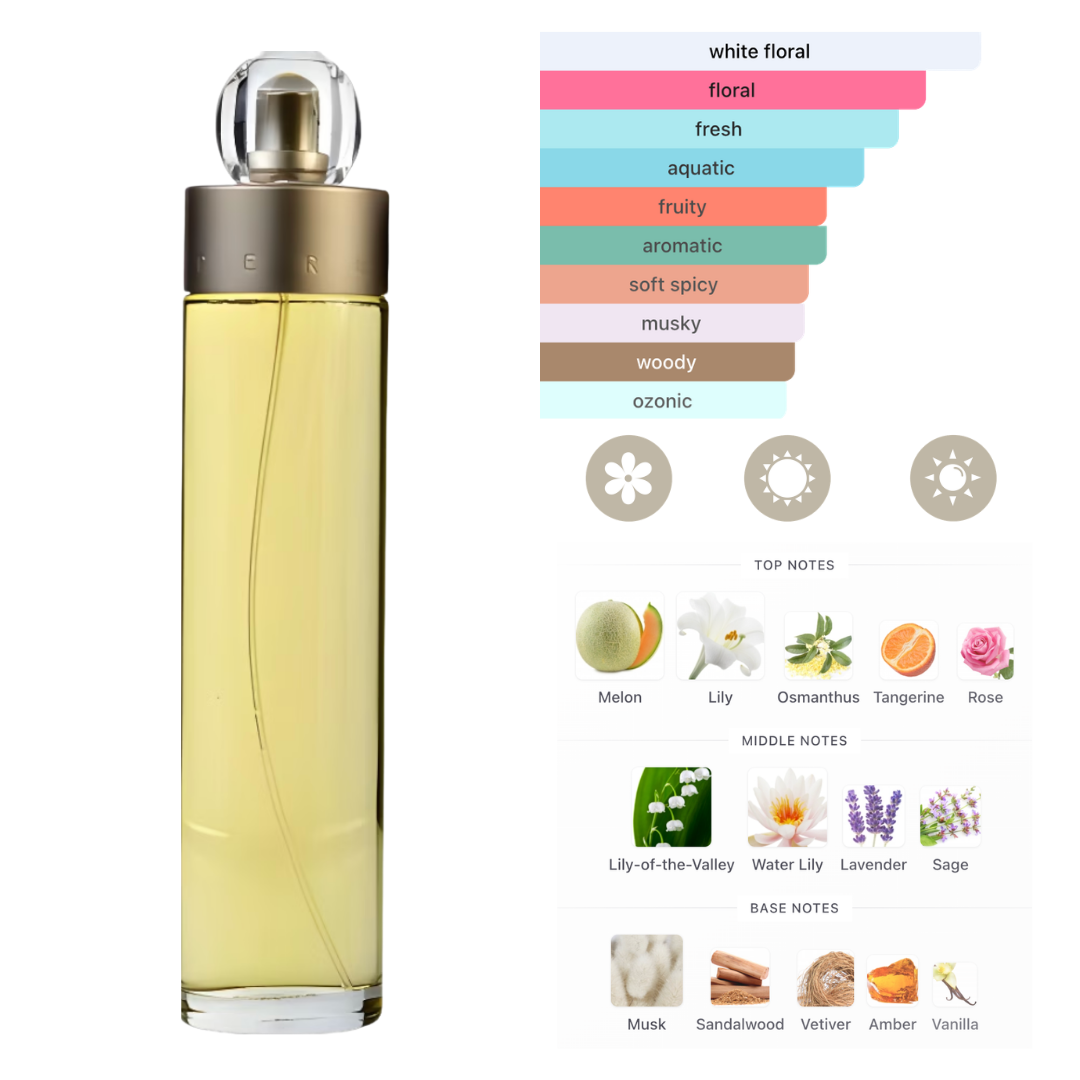 Perry Ellis Set 360 4 Pc 3.4 Oz Edt  + 4.0 Oz Mist + 3.0 Oz Sg + 0.25 Oz Mini Women