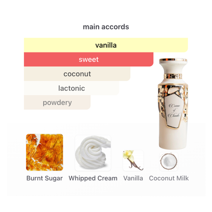 Fragrance World Crème of clouds 3.4 Oz Edp Unisex