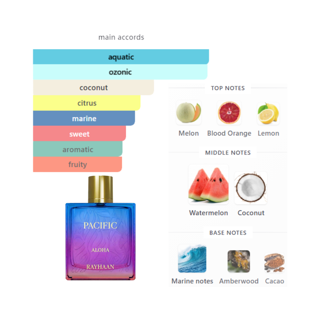Rayhaan Pacific Aloha 3.4 Oz Edp Unisex