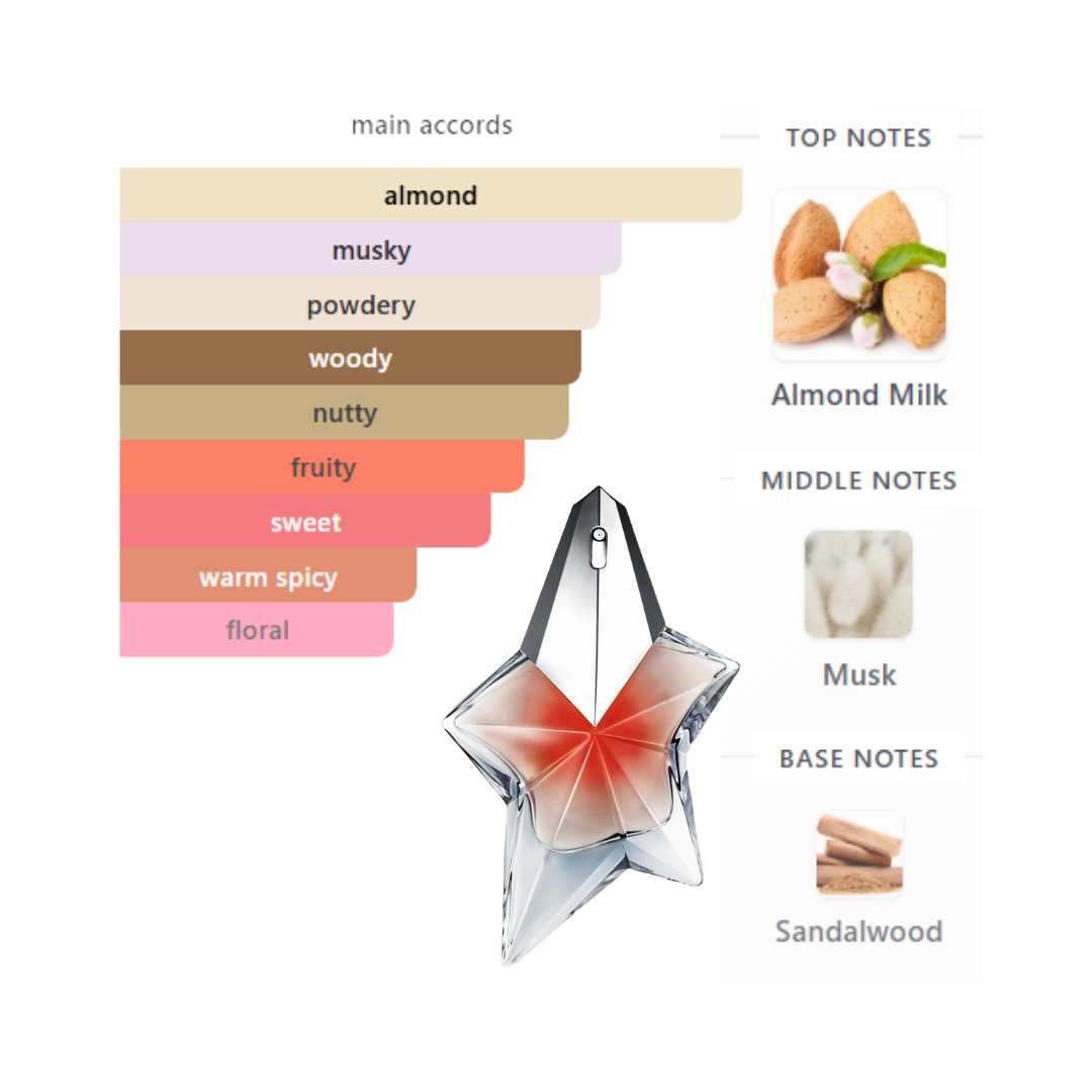 Thierry Mugler Angel Blush 3.4 Oz Edp Women