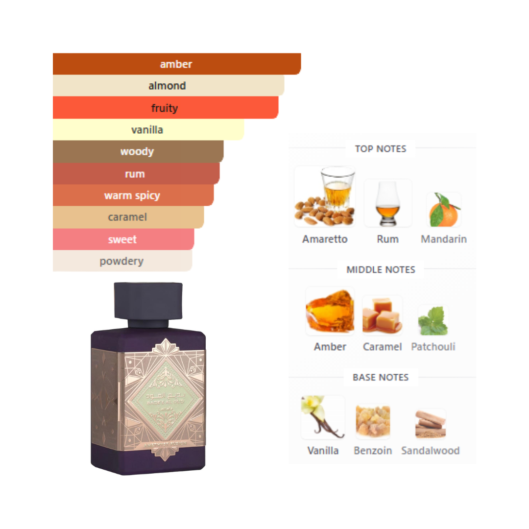 Lattafa Badee Al Oud Amethyst Fusion 3.4 Oz Edp Unisex