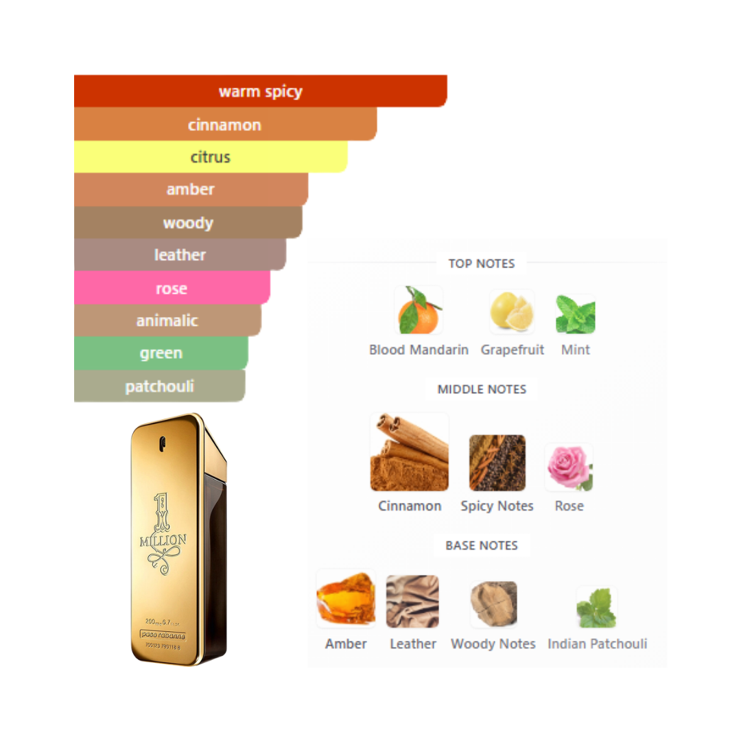 Paco Rabanne One Million 6.7 Oz Edt Men