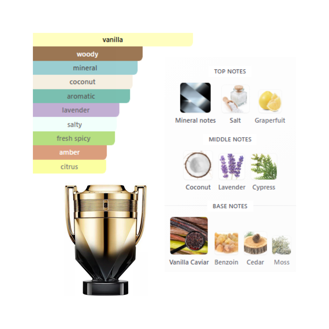 Paco Rabanne Invictus Elixir 3.4 Oz Parfum Men
