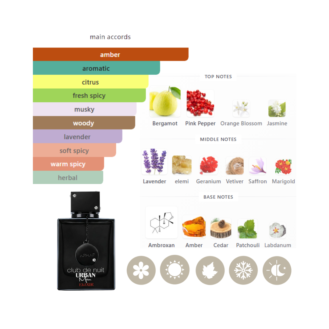 Armaf Set Club De Nuit Urban Elixir 3.4 Oz Edp + 10 Ml Edp + 3.4 Sg + 6.8 Oz Body Spray Men