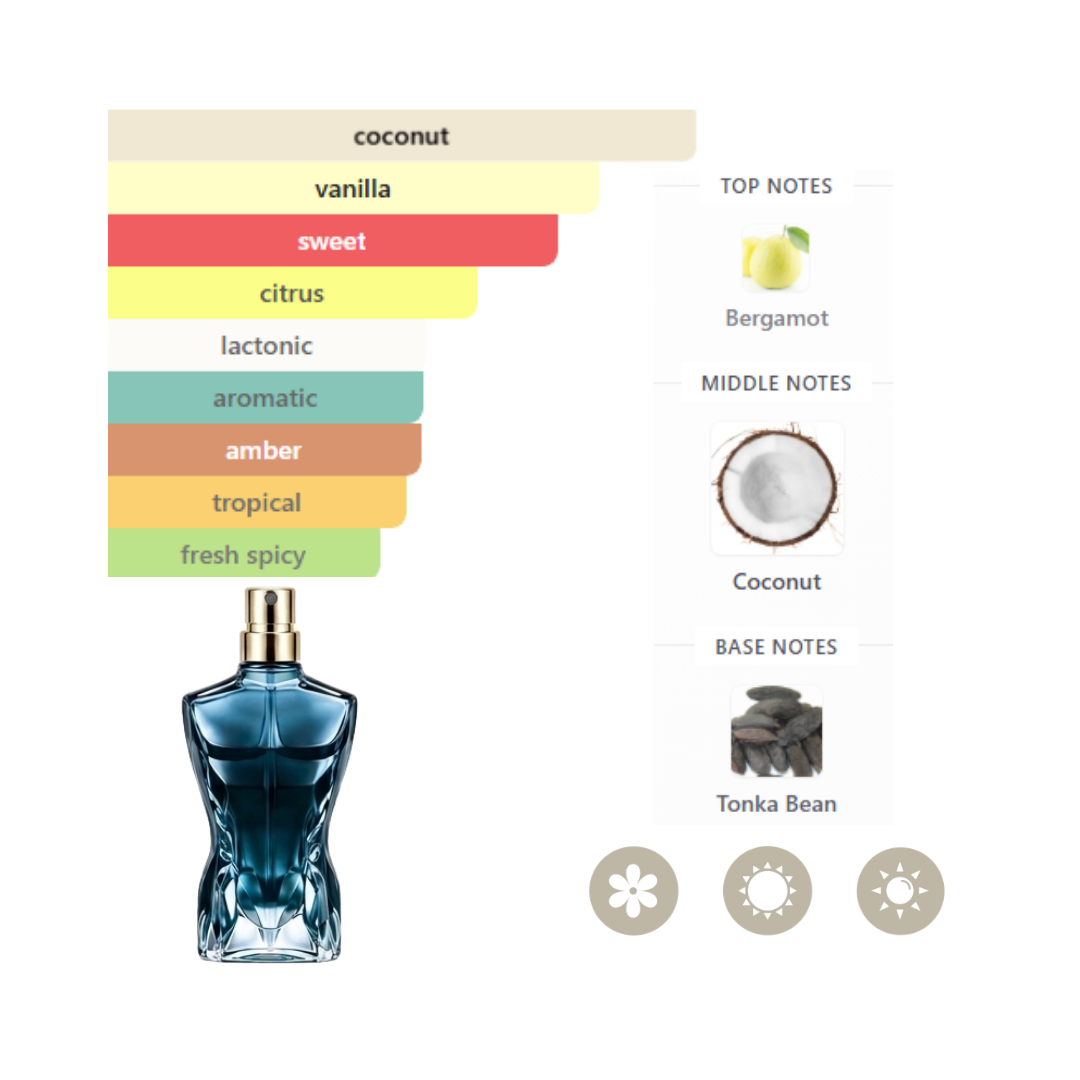 Jean Paul Gaultier Set Mini Le Male 0.23 Oz Edt + Scandal 0.23 Oz Edt + Le Male Elixir 0.23 Oz Edt + Le Beau 0.23 Oz Edt Men