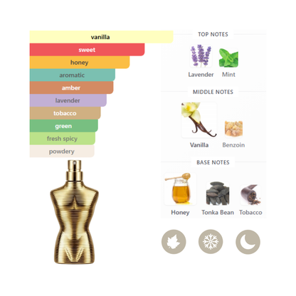 Jean Paul Gaultier Set Mini Le Male 0.23 Oz Edt + Scandal 0.23 Oz Edt + Le Male Elixir 0.23 Oz Edt + Le Beau 0.23 Oz Edt Men