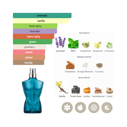 Jean Paul Gaultier Set Mini Le Male 0.23 Oz Edt + Scandal 0.23 Oz Edt + Le Male Elixir 0.23 Oz Edt + Le Beau 0.23 Oz Edt Men