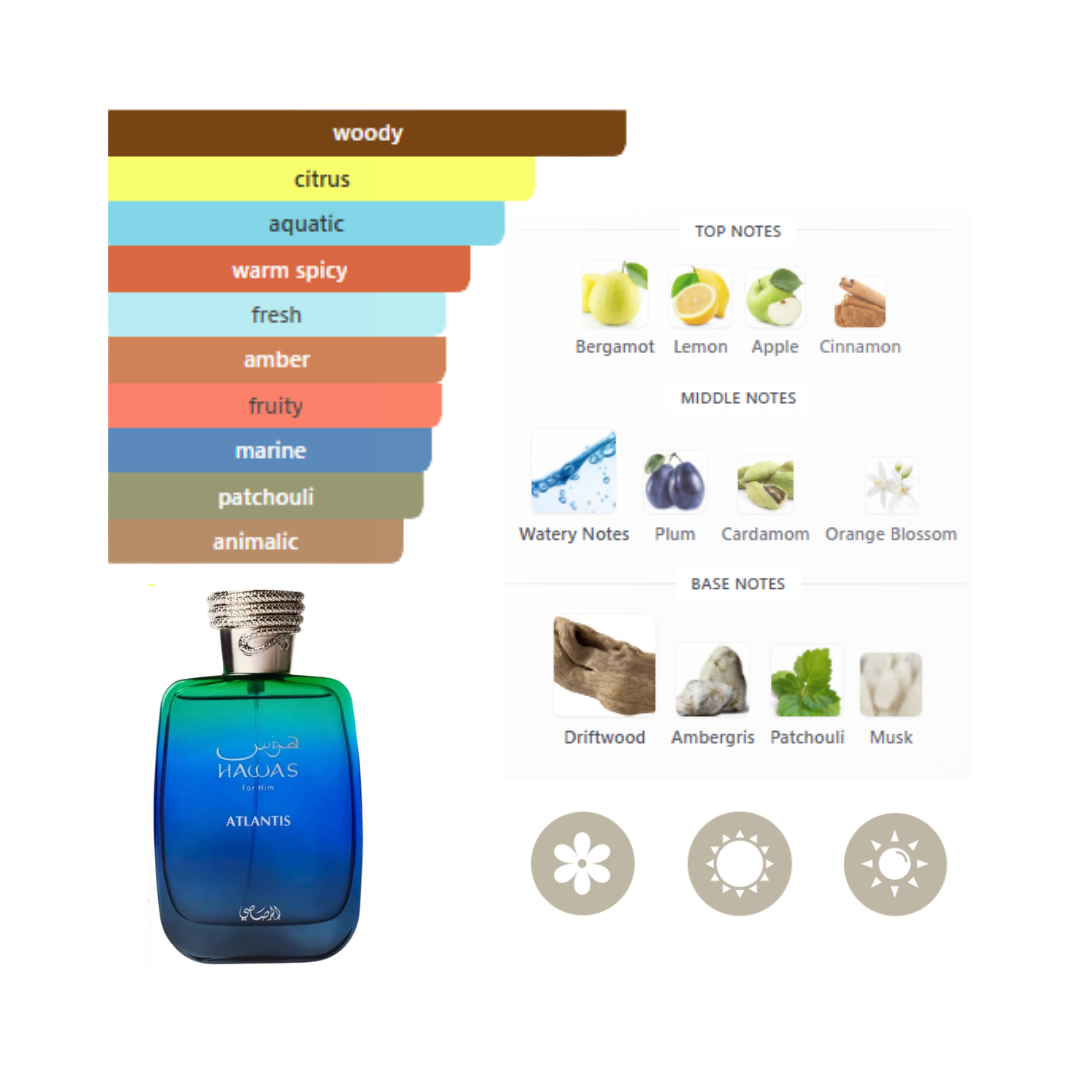 Rasasi Set Hawas Atlantis 3.38 Oz Edp + 3.38 Oz + 3.38 Oz Men