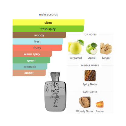 Rasasi Hawas Thunder For Him 3.4 Oz Edp Men